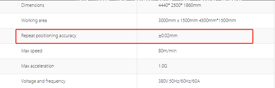 laser metal cuttig machine parameters